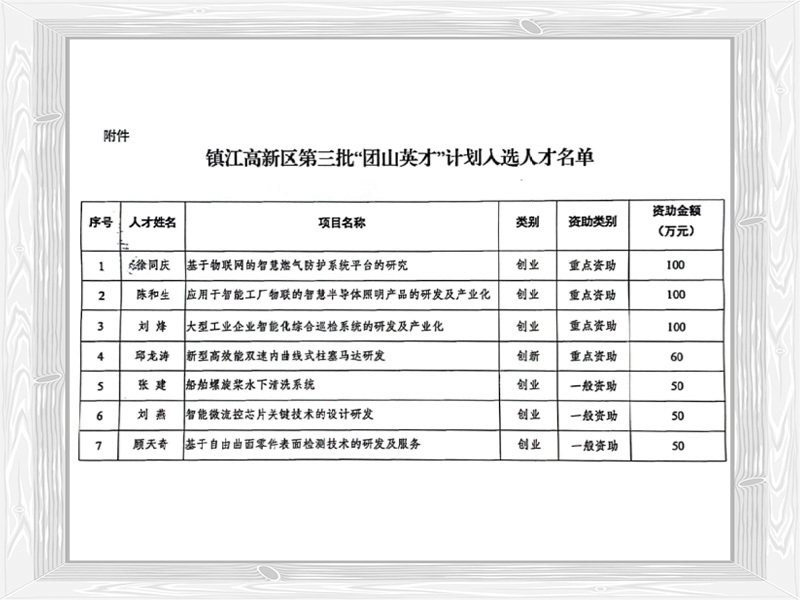 “團山英才”計(jì)劃入選人才名單