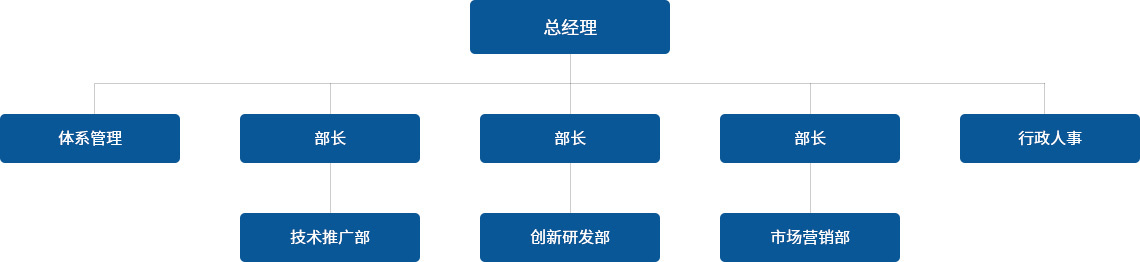 組織架構